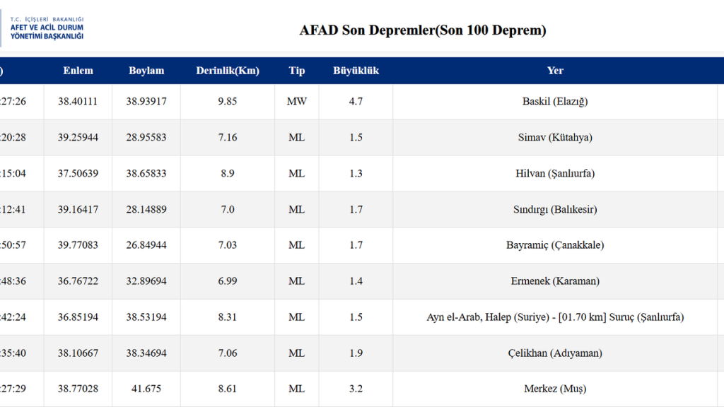 Elazığ'da korkutan deprem